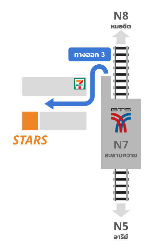 Stars Man Massage ใกล้สะพานควาย
